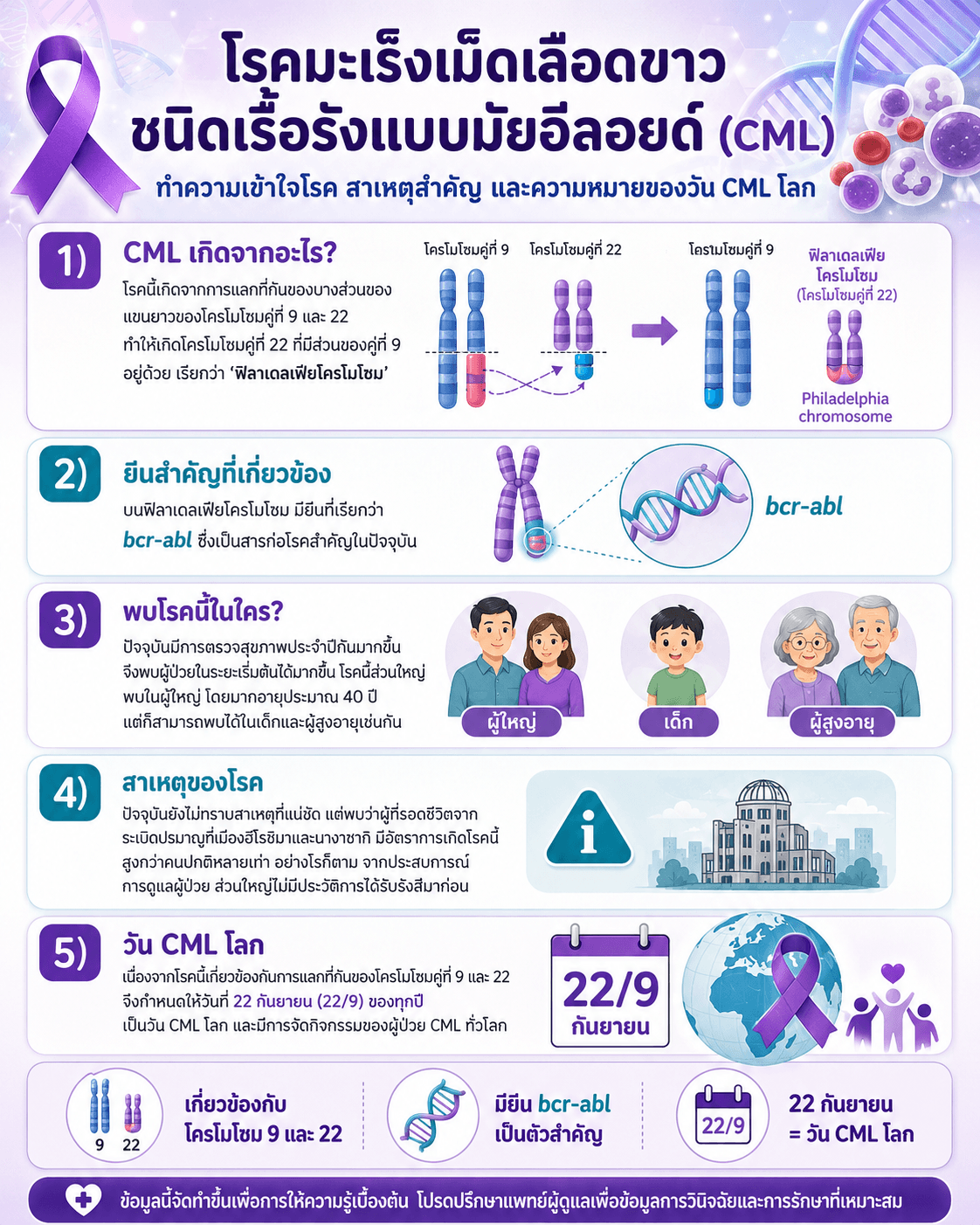 CML ตอนที่ 1 สาเหตุ